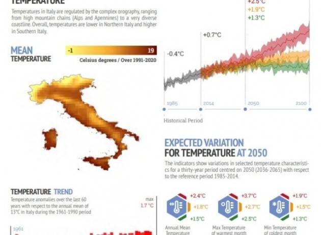 Senza agire la crisi climatica costerà al G20 oltre l’8% del Pil, Italia compresa