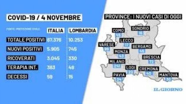 COVID: LA LOMBARDIA RESISTE E RIMANE VERDE LE ALTRE REGIONI PASSANO IN GIALLO