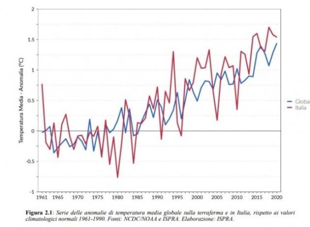 Mentre alla Cop26 si parla, in Italia la crisi del clima è peggiore della media globale