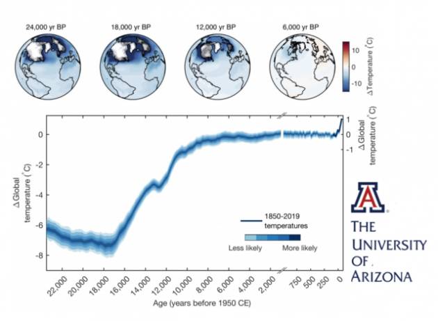 Le temperature degli ultimi 24.000 anni dimostrano che l’attuale riscaldamento globale è senza precedenti