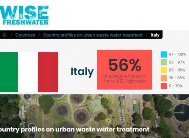 Il trattamento delle acque reflue migliora in Europa ma l’Italia è molto sotto la media Ue