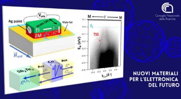 Nuovi materiali per l’elettronica del futuro con il Cnr