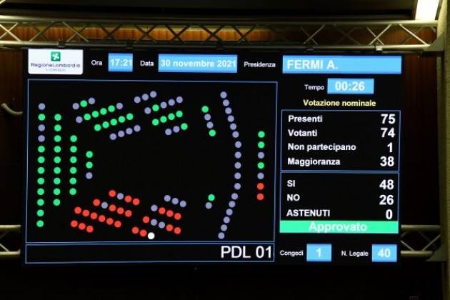Lombardia Il Consiglio approva la Riforma Sanità con 48 voti a favore e 26 contrari 