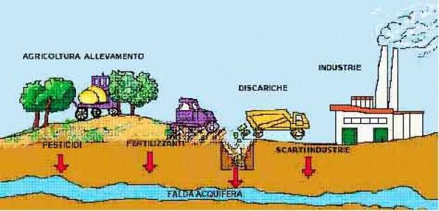 Contaminazione falde acquifere a CR Degli Angeli (M5s) scrive presidente Provincia