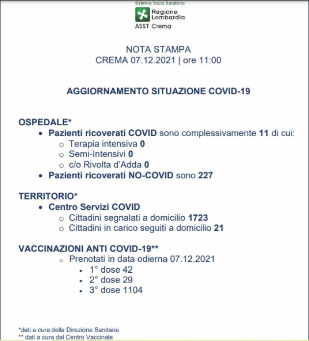 ASST CREMA - Dati Covid ORE 13