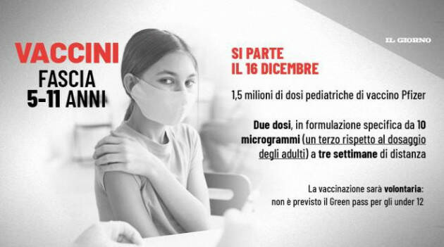 Lombardia  Vaccinazione Anticovid Dal 12/12 al via prenotazioni bambini 5-11 anni