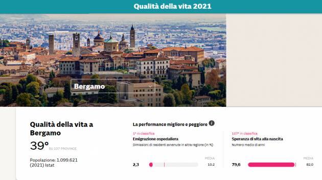 QUALITA' DELLA VITA: BERGAMO AL 39ESIMO POSTO,66ESIMO PER CRIMINALITA' - GRAFICA