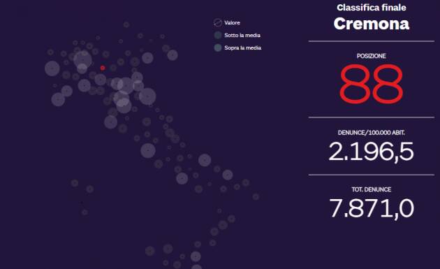 CREMONA AL 37ESIMO POSTO QUALITA'  VITA E 2nda PER SOSTENIBILITA' - GRAFICA