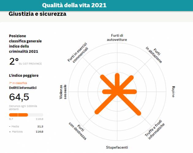 CREMONA AL 37ESIMO POSTO QUALITA'  VITA E 2nda PER SOSTENIBILITA' - GRAFICA