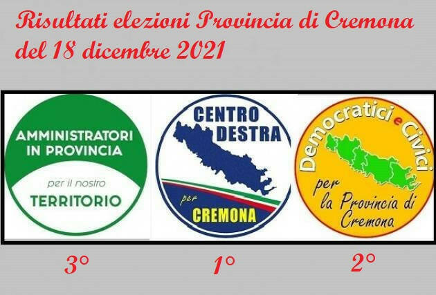 Elezioni Provincia di Cremona   Prima la lista di centro destra con 36528 voti
