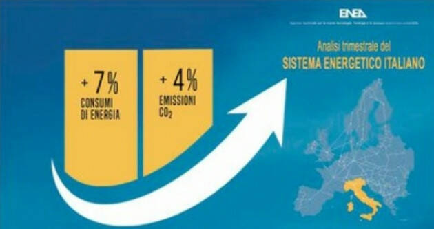 Altro che transizione ecologica, l’Italia si allontana ancora dagli obiettivi Ue al 2030