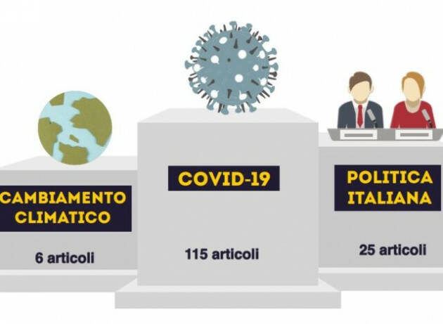 Nonostante la pandemia, il cambiamento climatico resta sul podio della disinformazione