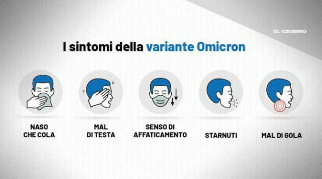 Lotta alla variante Covid Omicron Il nuovo decreto del Governo del 29 dicembre