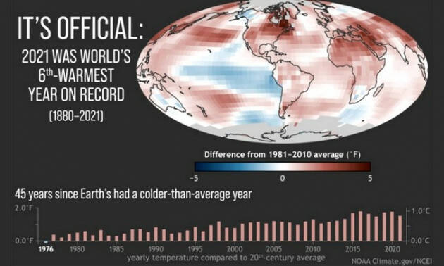 Nasa e Noaa: il 2021 è stato il sesto anno più caldo di sempre