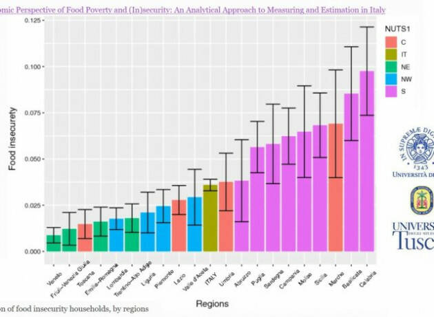 In Italia povertà e insicurezza alimentare per il 22,3% della popolazione