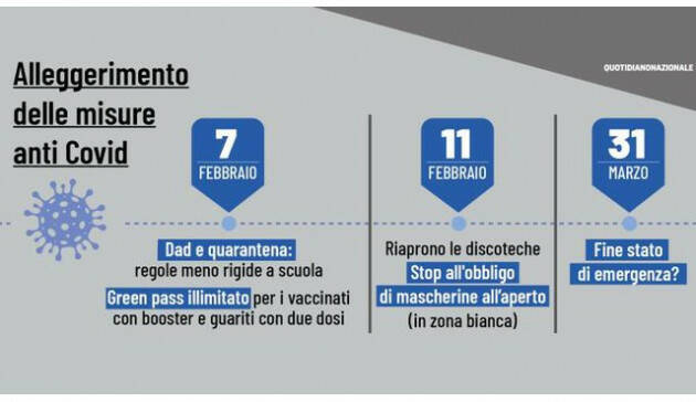 Nuovo decreto Covid  Tutte le novità da giovedì 10 febbraio 2022
