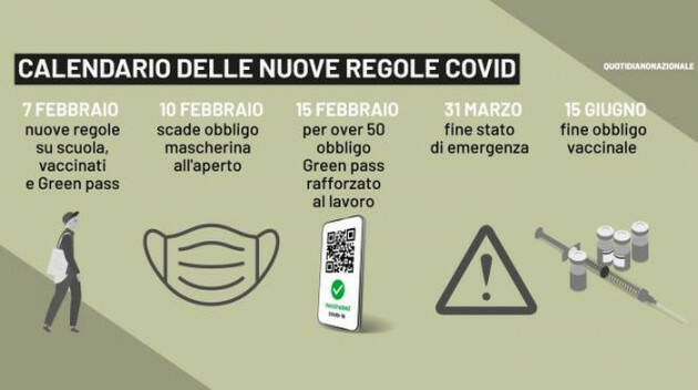 Nuovo decreto Covid  Tutte le novità da giovedì 10 febbraio 2022