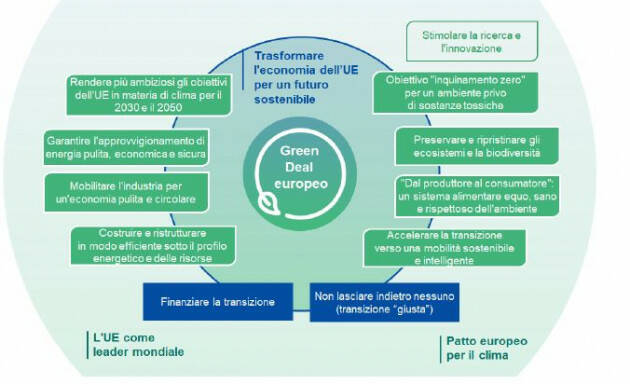 Crisi energetica, la Lega degli slogan ci riporta al tempo del carbone e delle scorie radioattive