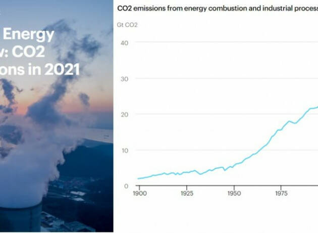 Nel 2021 record storico di emissioni globali di CO2. Iea: 2 miliardi di tonnellate di CO2 in più