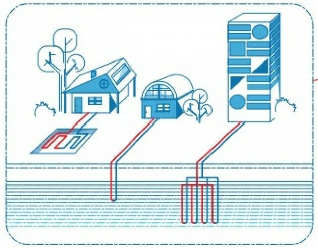 Le pompe di calore geotermiche alla svolta del decreto Energia