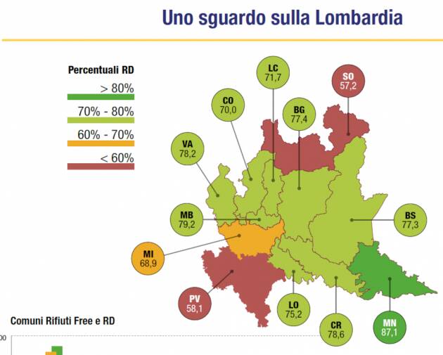 Comuni Ricicloni 2020, Cremona quarta provincia in Lombardia