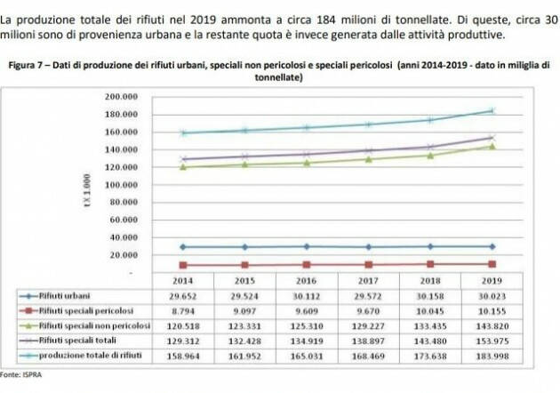 Ecco il Programma nazionale per la gestione dei rifiuti, il Mite ha pubblicato la sua proposta