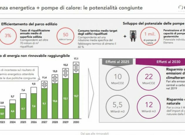 Come liberarci dal gas russo che surriscalda le nostre case, il clima e la guerra