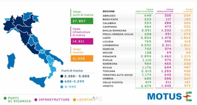 Infrastrutture di ricarica delle auto elettriche: in Italia +7% nel primo trimestre 2022