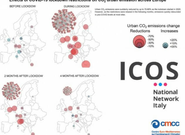 Effetto lockdown sulle emissioni di CO2 nelle citta europee