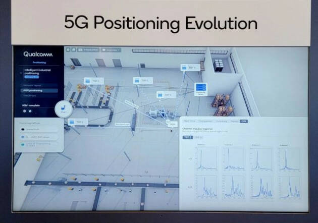Zeus Localizzazione al chiuso grazie al 5G
