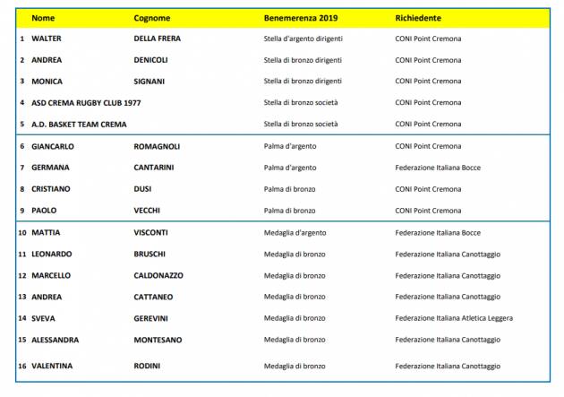 Breve storia dei riconoscimenti conferiti dal Comitato Olimpico Nazionale Italiano
