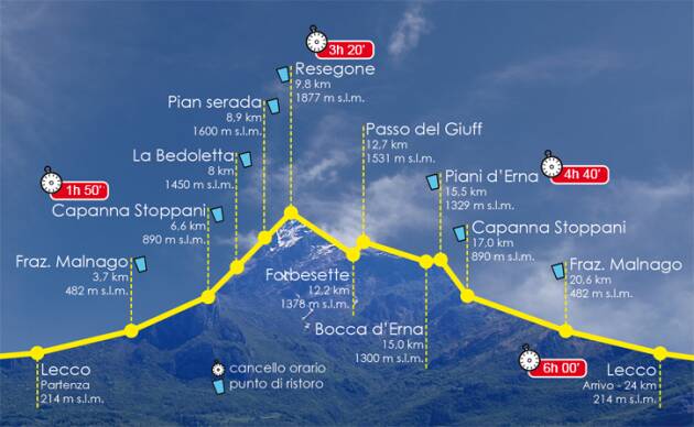 Questo sabato la ResegUp: attenzione alla viabilità