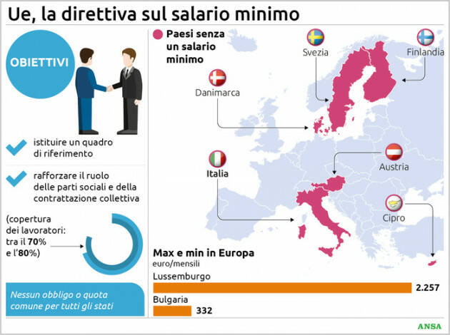 Salario Minino UE Le posizioni di Landini (Cgil),Sbarra (Cisl), Bombardieri (Uil)