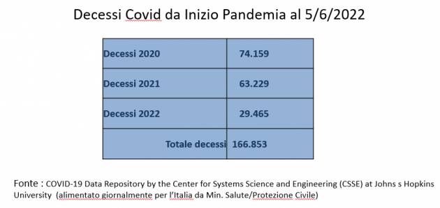 Senior Italia FederAnziani: la mattanza da Covid non arretra 