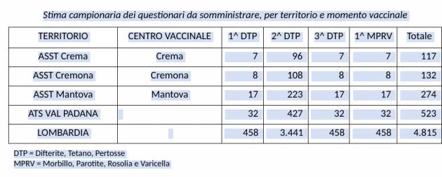 AL VIA ANCHE NELL’ATS DELLA VAL PADANA IL SISTEMA DI SORVEGLIANZA 0-2 ANNI