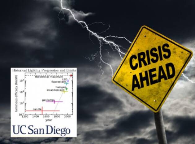 L’impossibile crescita economica futura di fronte alla diminuzione delle risorse