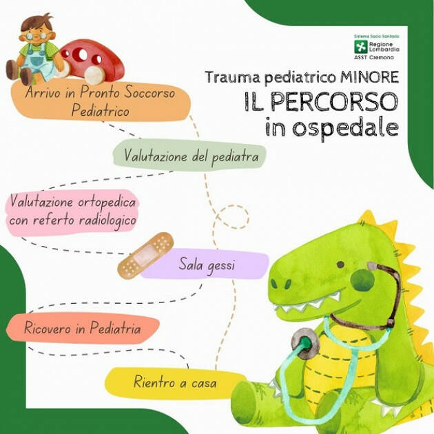 ASST Cremona DAL BRACCIO ROTTO ALL’INCIDENTE STRADALE: ECCO COSA SUCCEDE