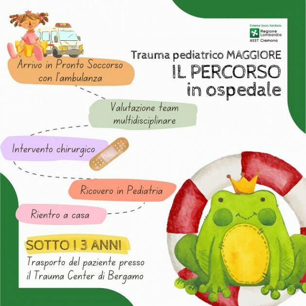 ASST Cremona DAL BRACCIO ROTTO ALL’INCIDENTE STRADALE: ECCO COSA SUCCEDE