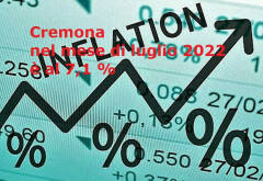 A Cremona  l’inflazione del mese di luglio è pari al 7,1%