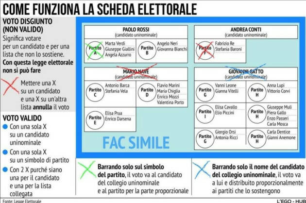 #elezioni22 Tutti i candidati di tutte le liste dei collegi della provincia di Cremona