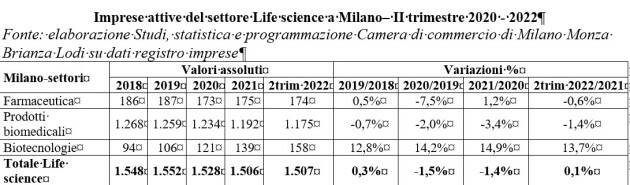 Martedì 20 12startup italiane e francesi presentano i loro progetti innovativi