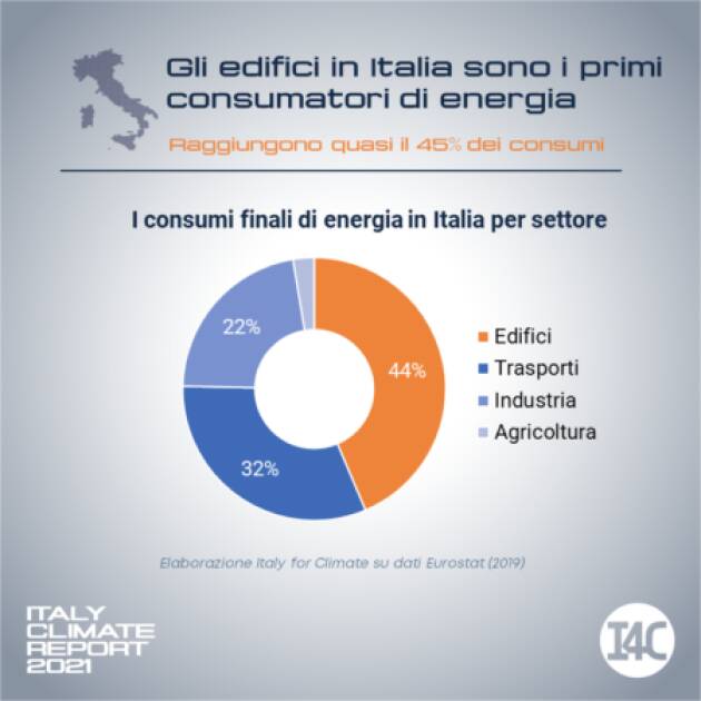 Pompe di calore al posto delle caldaie, i benefici arrivano fino a 222 miliardi