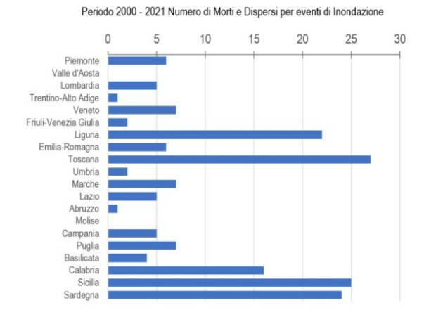 La storia non insegna: nelle stesse aree dell’alluvione vittime anche nel 2014 