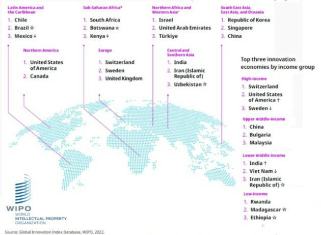 Global Innovation Index 2022