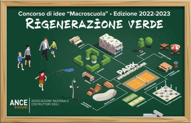 Giovani Ance Cremona MACROSCUOLA 2022-2023