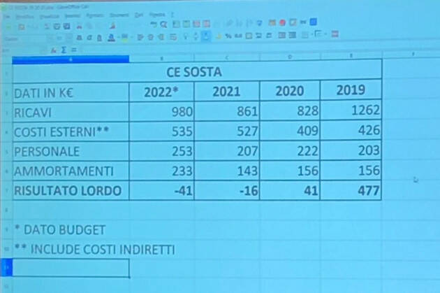 (CR) CROLLO  ENTRATE DI AEM. RISCHIO DESERTIFICAZIONE LA DEMUNCIA FI E VIVA CREMONA