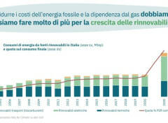 Decarbonizzazione e circolarità, a che punto è l’Italia?