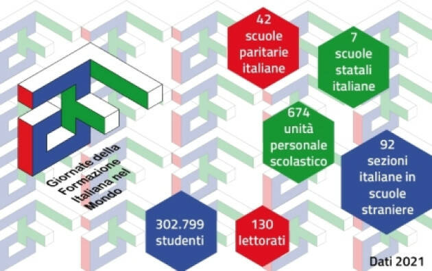 Giornate della Formazione Italiana nel Mondo: evento conclusivo alla Farnesina