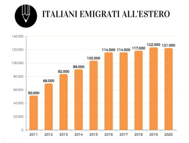 (CR) Pianeta Migranti. Dall’unità d’Italia ad oggi gli italiani continuano ad emigrare.
