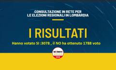 Il M5S Lombardia approva l’alleanza con centrosinistra con Majorino candidato presidente